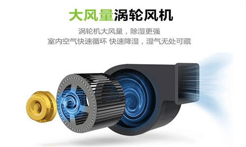 買除濕機不要以價格為導向
