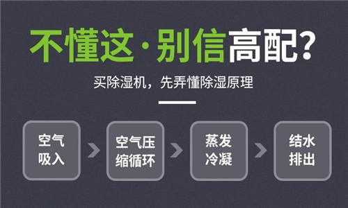 除濕機(jī)靜置不足怎么辦