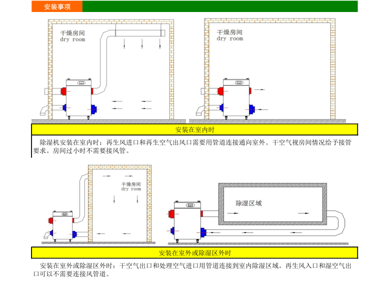 轉(zhuǎn)輪除濕機(jī)安裝示意圖