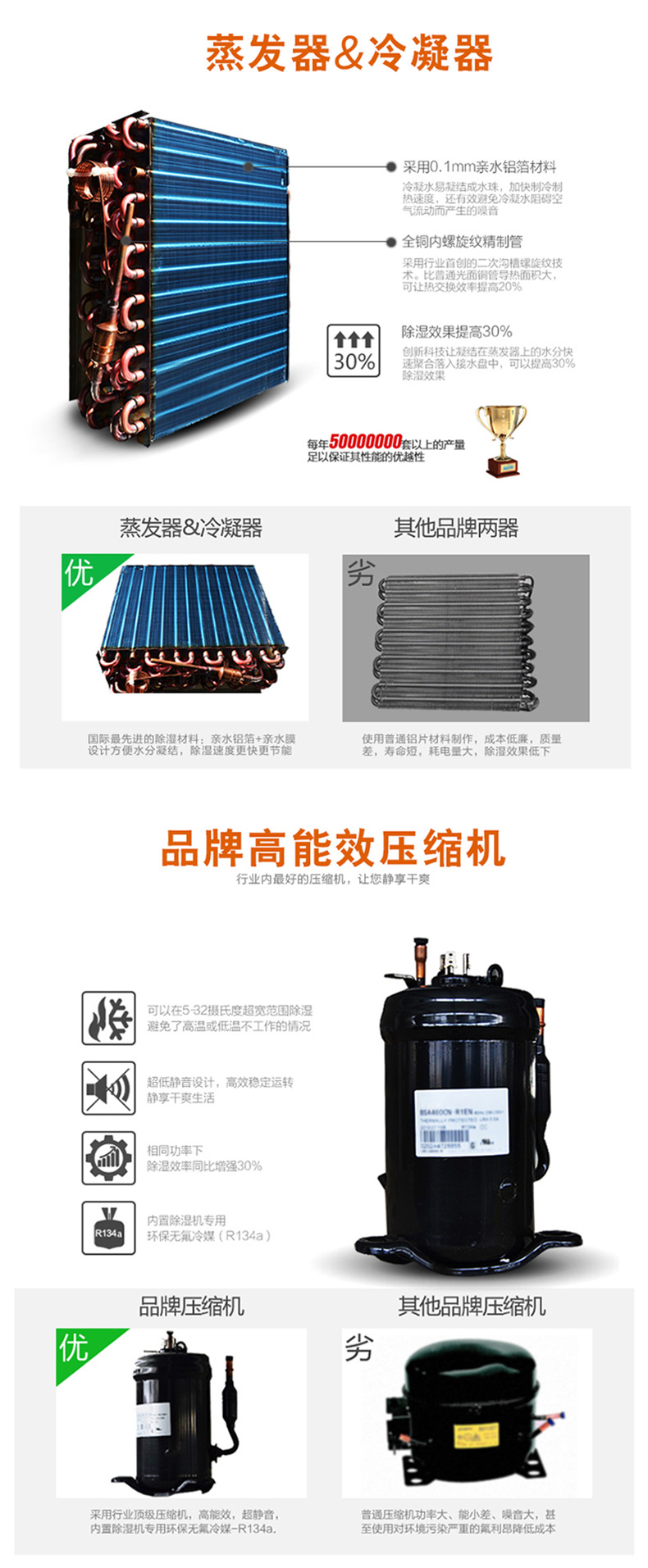   HJ-865H商用除濕機(jī)