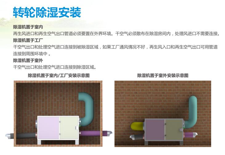 HJZL系列單轉輪除濕機