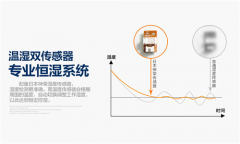 除濕機怎么樣