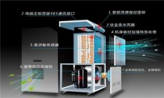 全自動車間用除濕機