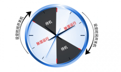 導(dǎo)致制冷系統(tǒng)堵塞的根本原因