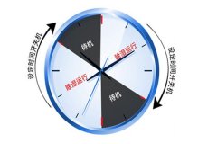 造紙除濕機(jī)報價_造紙用除濕機(jī)_造紙除濕機(jī)廠家選型