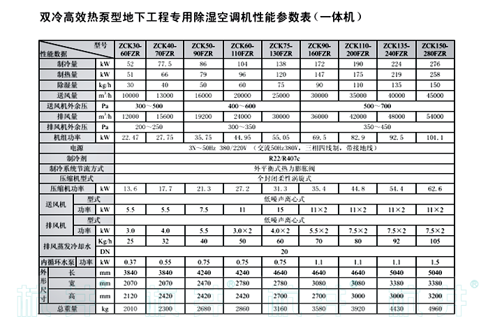 ZCK110-200FZR雙冷高效熱泵型地下工程專用除濕空調(diào)機(jī)組一體式技術(shù)指標(biāo)