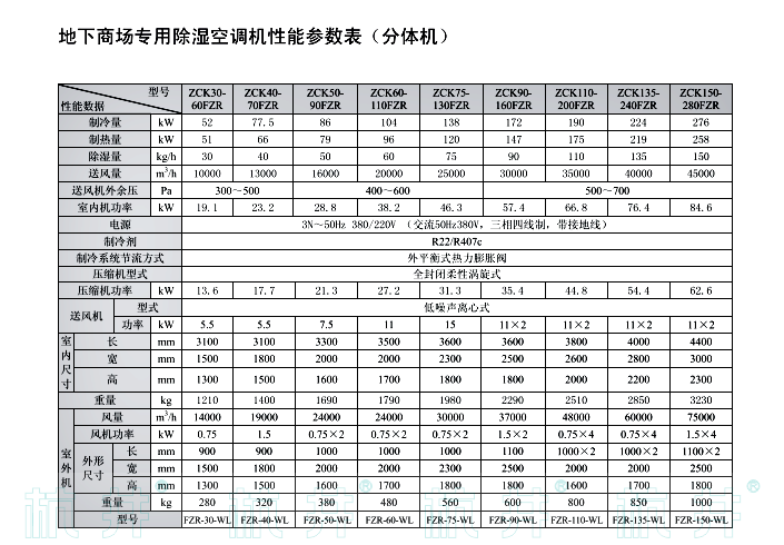 ZCK110-200FZR雙冷高效熱泵型地下工程專用除濕空調(diào)機(jī)組分體式技術(shù)指標(biāo)