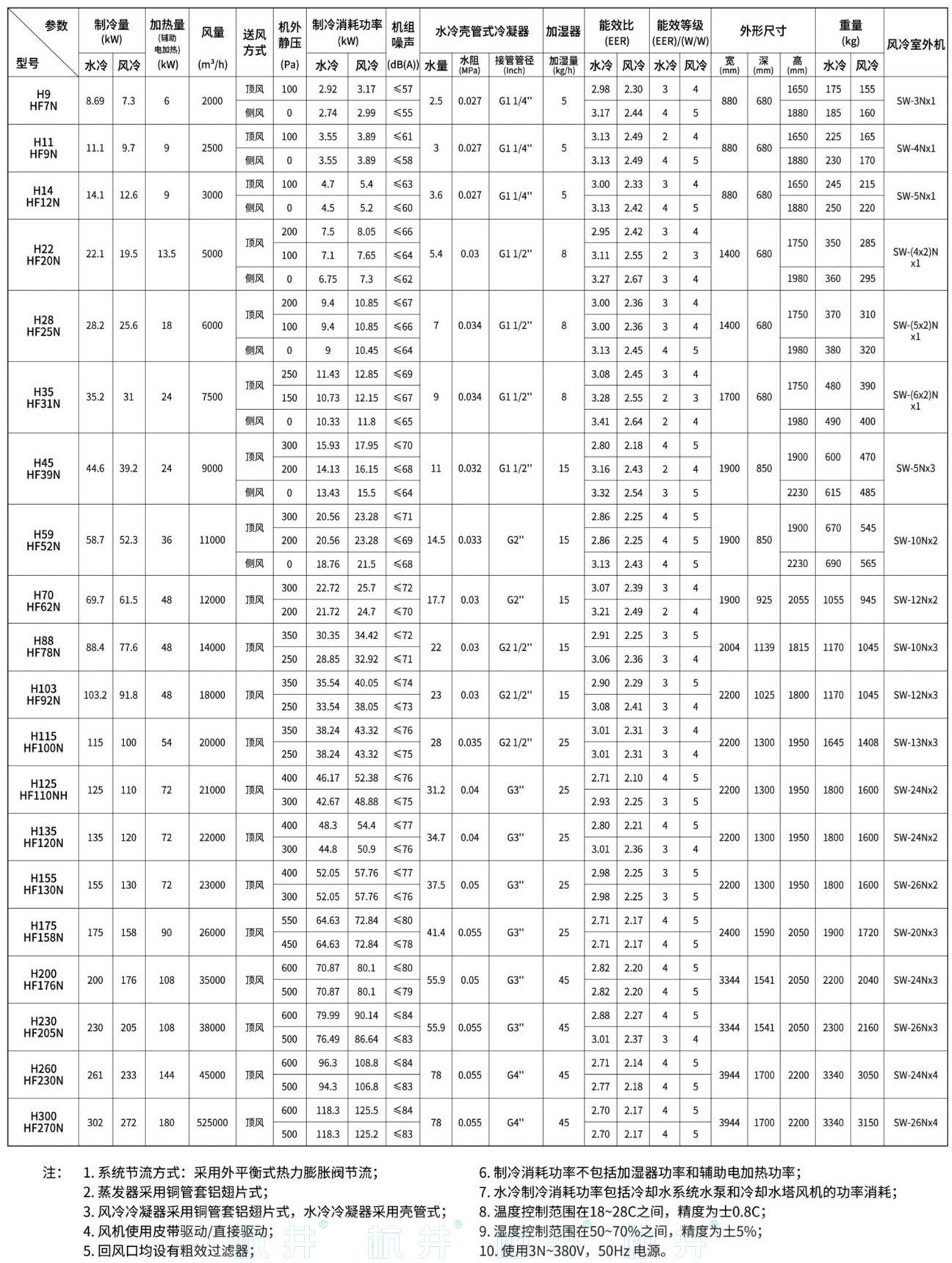 HF25系列風(fēng)冷冷風(fēng)型恒溫恒濕空調(diào)機(jī)(圖6) HF25系列風(fēng)冷冷風(fēng)型恒溫恒濕空調(diào)機(jī)(圖6)