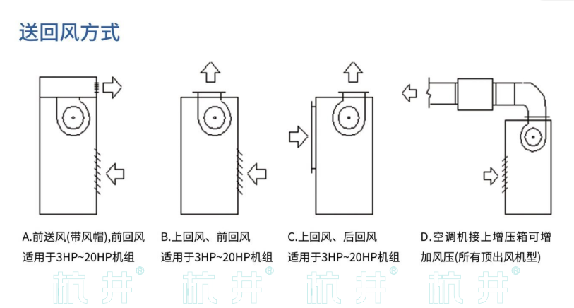 HF100系列風冷冷風型恒溫恒濕空調機(圖5) HF100系列風冷冷風型恒溫恒濕空調機(圖5)