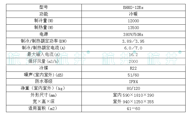 BHKG-12Ex5P立柜式防爆空調(diào)產(chǎn)品參數(shù) BHKG-12Ex5P立柜式防爆空調(diào)產(chǎn)品參數(shù)