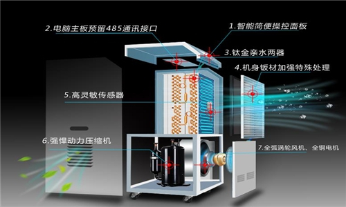 全自動(dòng)車間用除濕機(jī)